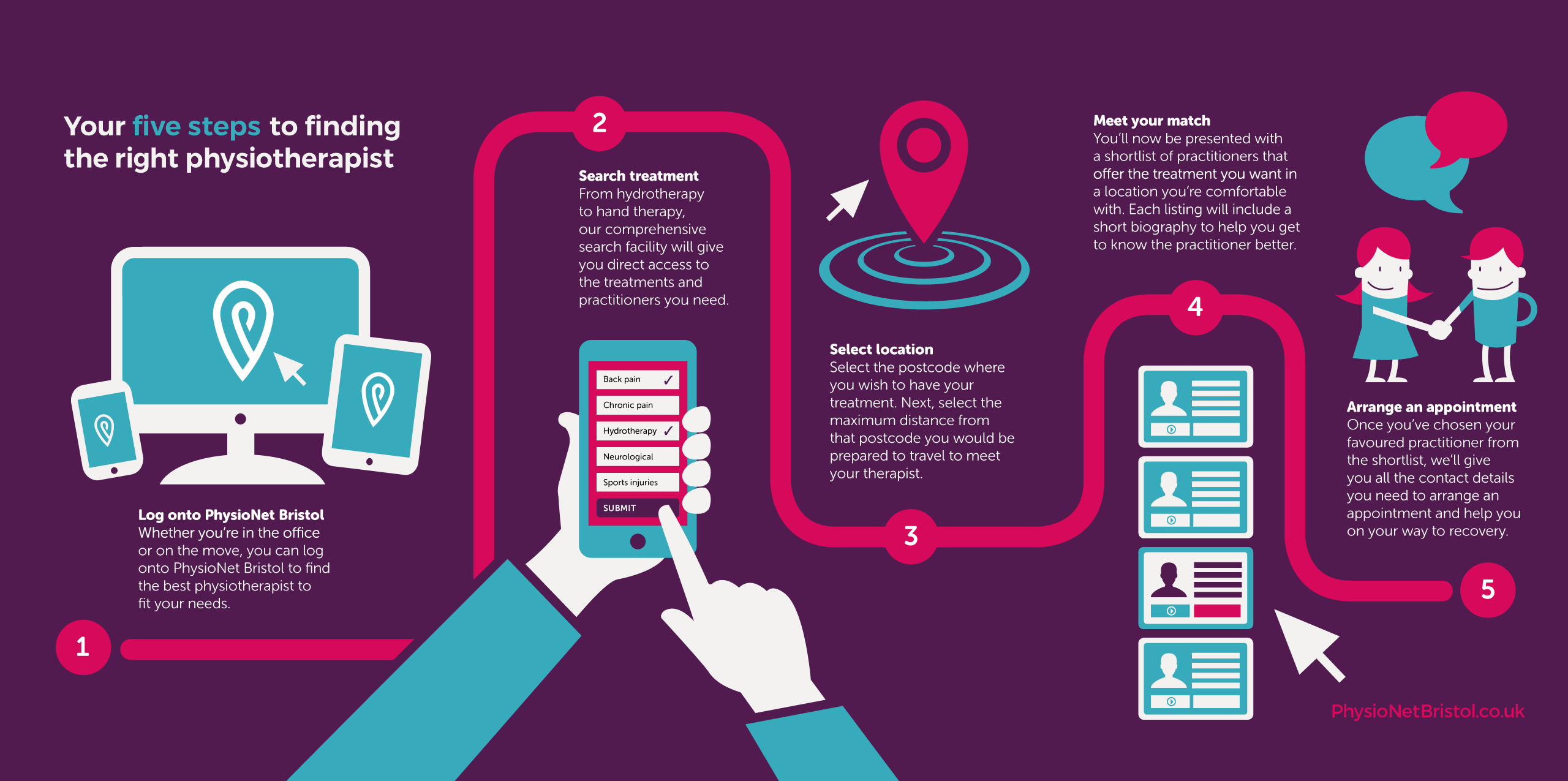 How to find a physio infographic